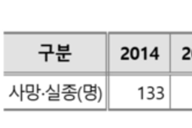 잦은 어선 침몰과 전복, 정부 어선 안전관리 강화한다