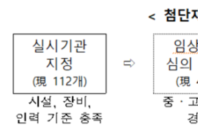 첨단재생의료 치료제도로 희귀・난치 질환자 새로운 치료기회